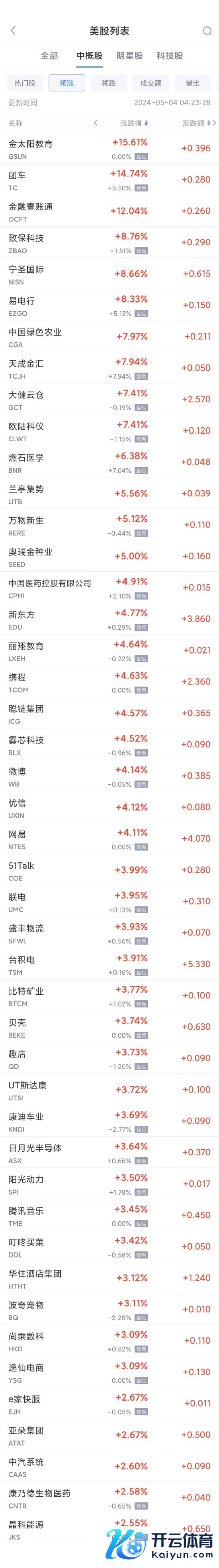 🔥欧洲杯正规(买球)下单平台·中国官方全站腾讯音乐涨3.45%-🔥欧洲杯正规(买球)下单平台·中国官方全站