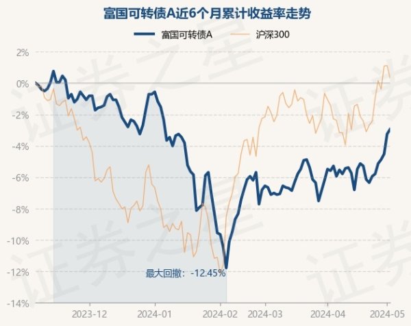 🔥欧洲杯正规(买球)下单平台·中国官方全站字据最新一期基金季报透露-🔥欧洲杯正规(买球)下单平台·中国官方全站