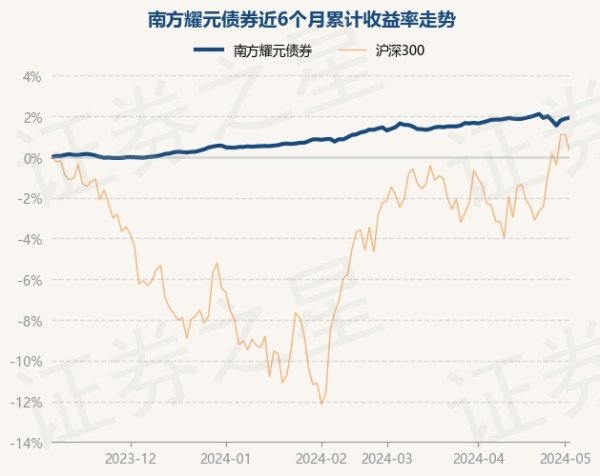 🔥欧洲杯正规(买球)下单平台·中国官方全站较前一往来日飞腾0.05%-🔥欧洲杯正规(买球)下单平台·中国官方全站