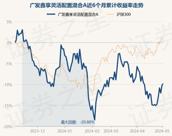 🔥欧洲杯正规(买球)下单平台·中国官方全站笔据最新一期基金季报泄露-🔥欧洲杯正规(买球)下单平台·中国官方全站