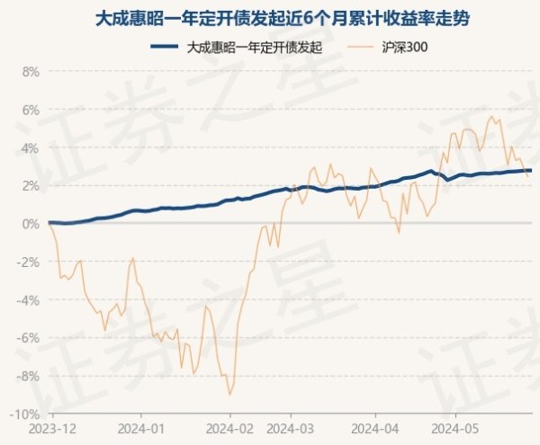 🔥欧洲杯正规(买球)下单平台·中国官方全站债券占净值比122.66%-🔥欧洲杯正规(买球)下单平台·中国官方全站