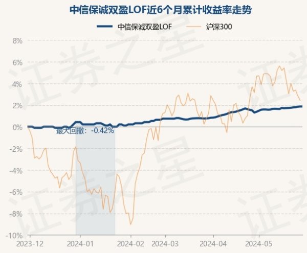 🔥欧洲杯正规(买球)下单平台·中国官方全站中信保诚双盈LOF最新单元净值为0.9586元-🔥欧洲杯正规(买球)下单平台·中国官方全站