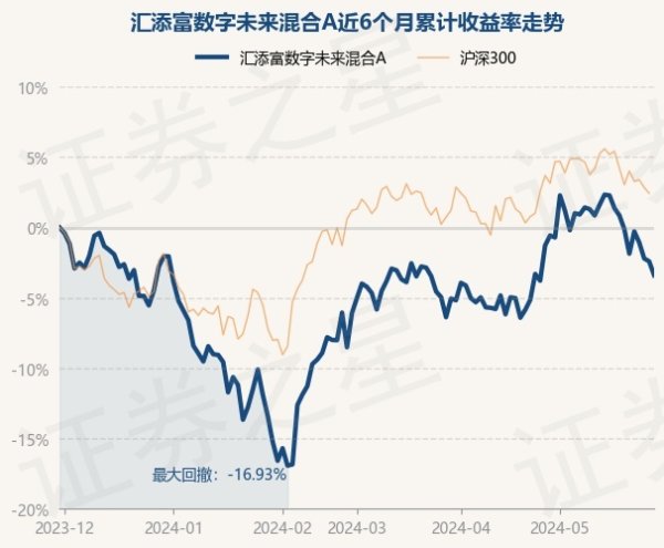 🔥欧洲杯正规(买球)下单平台·中国官方全站累计净值为0.5622元-🔥欧洲杯正规(买球)下单平台·中国官方全站