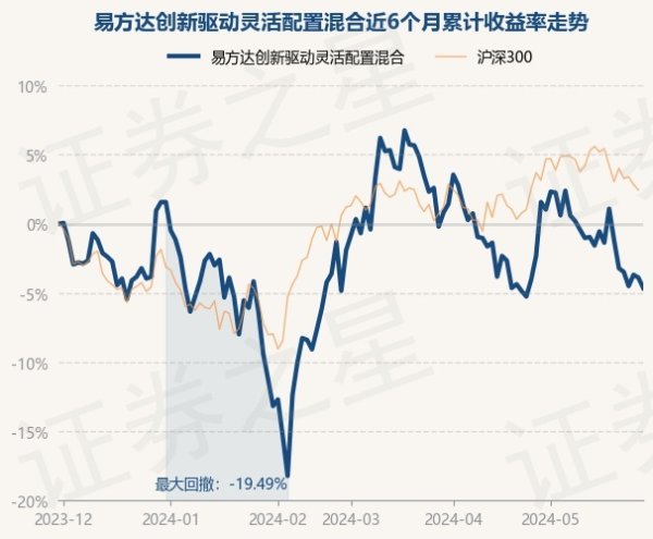 🔥欧洲杯正规(买球)下单平台·中国官方全站基金十大重仓股如下：该基金的基金司理为贾健-🔥欧洲杯正规(买球)下单平台·中国官方全站