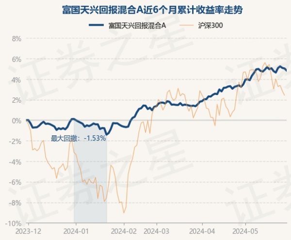 🔥欧洲杯正规(买球)下单平台·中国官方全站近3个月高涨3.49%-🔥欧洲杯正规(买球)下单平台·中国官方全站