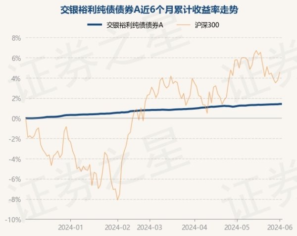 🔥欧洲杯正规(买球)下单平台·中国官方全站债券占净值比88.15%-🔥欧洲杯正规(买球)下单平台·中国官方全站