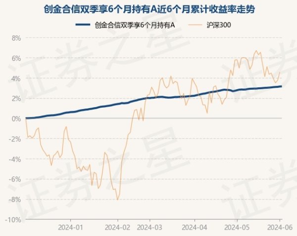 🔥欧洲杯正规(买球)下单平台·中国官方全站债券占净值比99.48%-🔥欧洲杯正规(买球)下单平台·中国官方全站