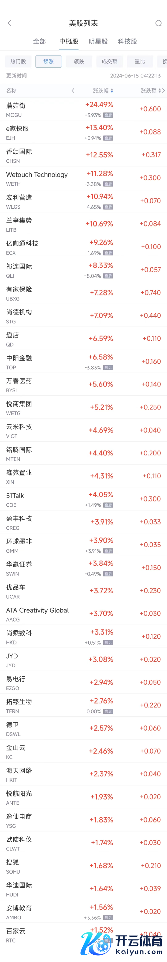 🔥欧洲杯正规(买球)下单平台·中国官方全站百济神州跌2.28%-🔥欧洲杯正规(买球)下单平台·中国官方全站