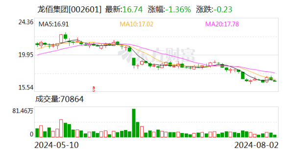 🔥欧洲杯正规(买球)下单平台·中国官方全站钛精矿价钱高位坚挺；7）2024年二季度-🔥欧洲杯正规(买球)下单平台·中国官方全站