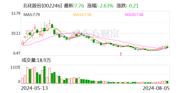 🔥欧洲杯正规(买球)下单平台·中国官方全站2023年1至12月份-🔥欧洲杯正规(买球)下单平台·中国官方全站