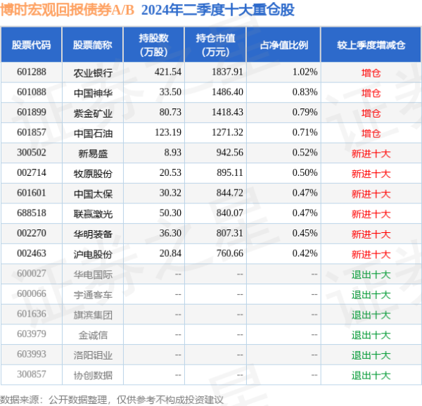 🔥欧洲杯正规(买球)下单平台·中国官方全站现款占净值比0.53%-🔥欧洲杯正规(买球)下单平台·中国官方全站